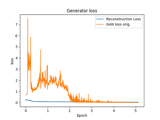 aegan inverse1 generator loss