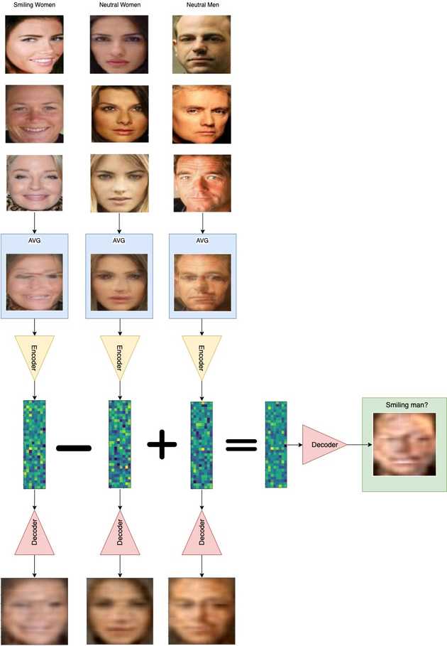 Vector Arithmetic Result
