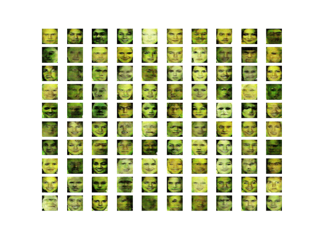 generated plot e080 training failure