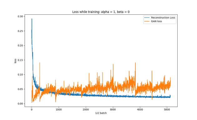 ae loss 1 scaled 005