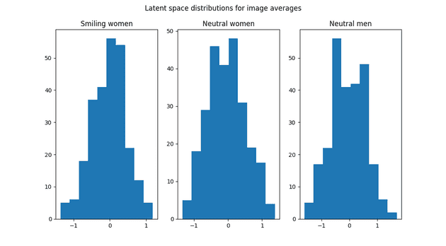 Latent space distributions