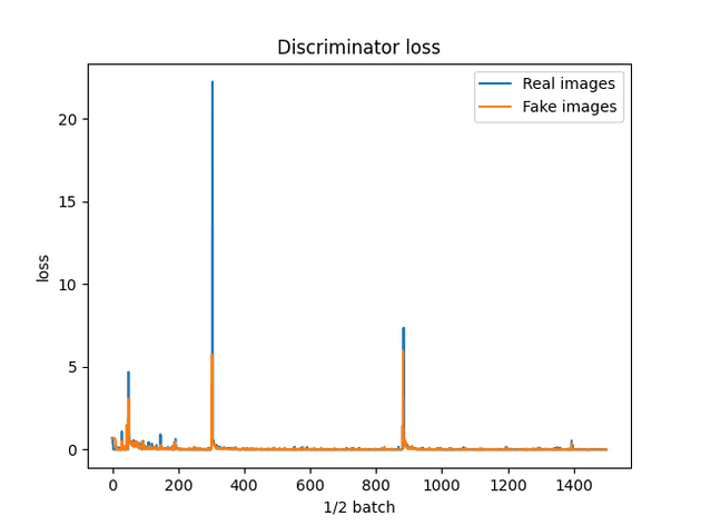 discriminator loss 1