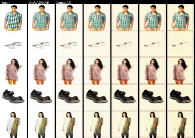 Images run through VAE then AE