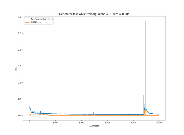 ae loss 3 zoomed out