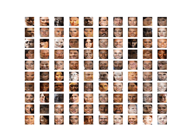 Generated output of GAN