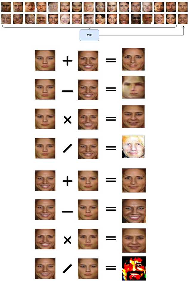 Vector arithmetic GAN 2