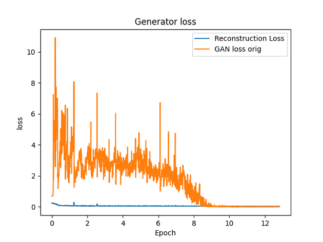 aegan inverse4 generator loss